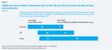 2015年汽車互聯(lián)與自動(dòng)駕駛技術(shù)咨詢報(bào)告 技術(shù)推廣現(xiàn)狀與展望